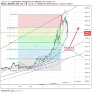 Bitcoin/Tether (17 May) #BTC $BTC #USDT $USDT