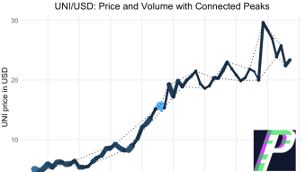 UNI/USD Retail Market Structure: Q1 2021 so far