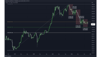 BTC Daily Technical Analysis: Is the BTC dump over? / Update on short positions (ATOM & SOL) / Why I have Long APT?