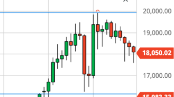 Bitcoin Daily Price Forecast (12/14/20) - Bearish Grind Lower - Catch the Falling Knife?