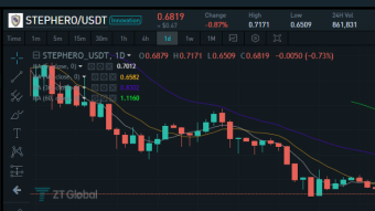 Market Analysis on November 2nd, 2021