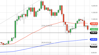 Bitcoin Daily Price Forecast (9/24/20) - Sell The F***king Bounce