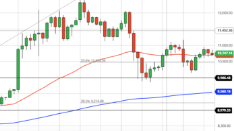 Bitcoin Daily Price Forecast (10/1/20) - Maximum Volatility in October?