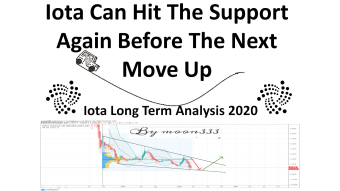 Iota Can Hit The Support Again Before The Next Move Up | Iota Long Term Analysis 2020