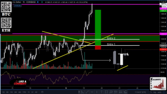 We have seen a beautiful text book breakout on the ETH chart.