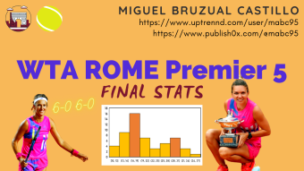 TENNIS | WTA ROME FINAL STATS