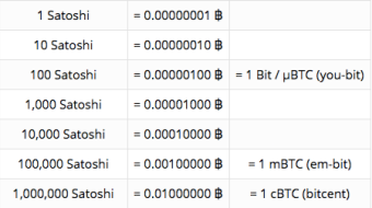 Learn & earn satoshi easily!