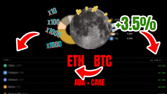 To The Moon #2 - I bought more Ethereum counting on a shift in the balance of power between BTC and ETH.