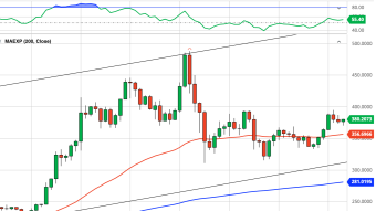 Ethereum Daily Price Forecast (10/16/20) - Looking for Follow-Through: Will It Follow Bitcoin's Lead?