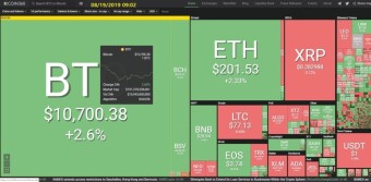 Bitcoin 08/19/2019 by dobobs