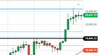 Bitcoin Daily Price Forecast (12/25/20) - Sideways Trading Amid Light Holiday Trading