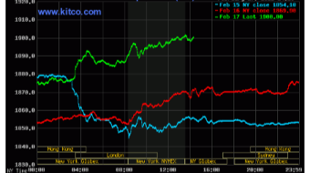 Gold Tops $1,900