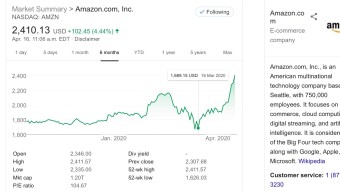 This is Not the Collapse of the Economy ... it is the Abrupt Transition to the High Tech Economy