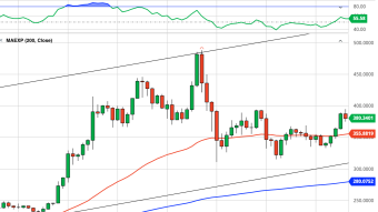 Ethereum Daily Price Forecast (10/14/20) - Smart Money is Accumulating. Are You?