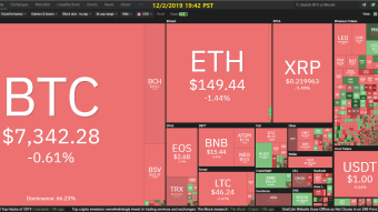 Curate Bitcoin 10/02/2019 by dobobs