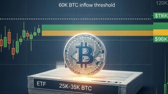 Bitcoin ETF Flows Cool Off: What It Means for the Next Price Move?