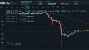Market Analysis on December 6, 2021