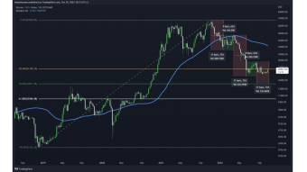 BTC Daily Technical Analysis: Again this Weekend & Next Week to Confirm my Bearish scenario via Weekly Candles.