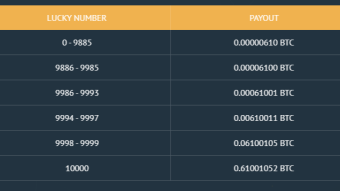 A Great Bitcoin Faucet [Paying i get my first  0.00035400 BTC]