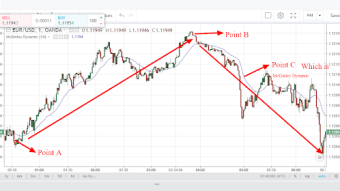 McGinley Dynamic indicator:How to analyze the direction of financial market using McGinley Dynamic indicator
