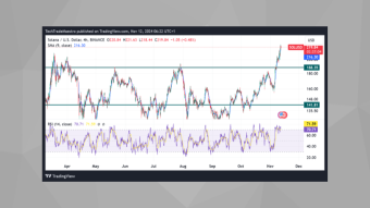 SOLUSD Analysis: Boundaries and Movement Scenarios