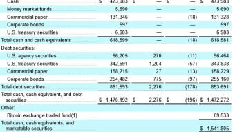 Another big company secretly bought Bitcoin