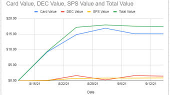 The Crypto_Gam3r Blog: Splinterlands Week 5 Update