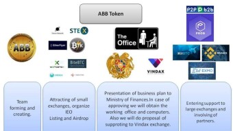 ABB token airdrop on Etherflyer exchange – Get tokens for free - Airdrex
