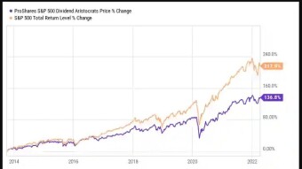 What are the Dividend Aristocrats and the list for 2023