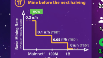 Pi Network Mining application every 24 hours