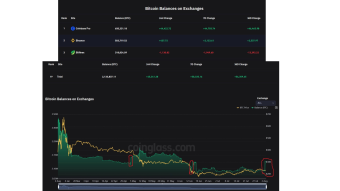 Bitcoin Technical analysis: The big on-chain bearish signal!!!