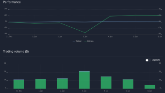 Bitcoin (BTC): Up or down? - Price Prediction