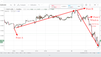 Hull Moving Average(HMA):How to analyze the direction of the financial market using Hull Moving average indicator