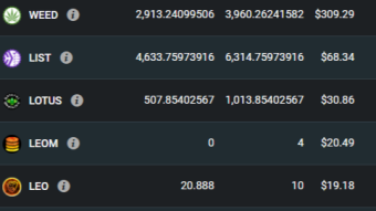 Cleared $1,000 publishing and gaming on hive in 8 months here's how ($250 Splinterland card) and much more