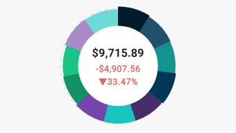 We Fell Below $10k - 3.20.2020