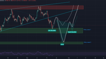 Bitcoin possible inverse head and shoulders reversal