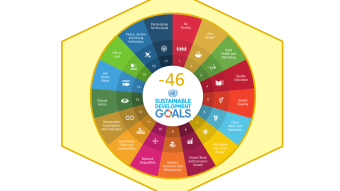 Principle 3: Collaboration  [-46 days to start Synchronism]