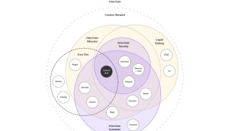 The Cosmos Hub v2 a.k.a. ATOM 2.0