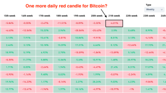Afraid of a Big Financial Crash? Bill Miller Says Bitcoin Is Your Insurance Against Such a Catastrophe.