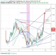 Cosmos/Tether (18 May) #ATOM $ATOM #USDT $USDT