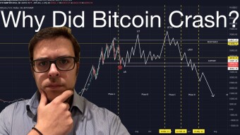 How did Smart Money CRASH Bitcoin? | Will it Recover | Buying The Dip