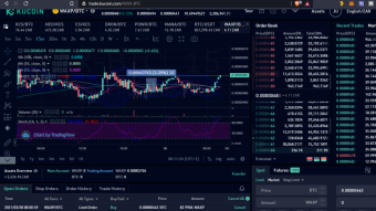 Day trading diaries – I’m up 500% in one month trading just one pair