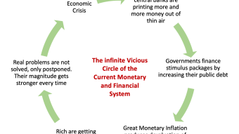 Bitcoin Is Your Way out of the Infinite Vicious Circle in Which the Current System Locks You In