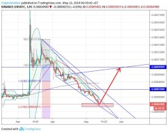 Groestlcoin/Bitcoin #GRS $GRS #BTC $BTC (13 May)