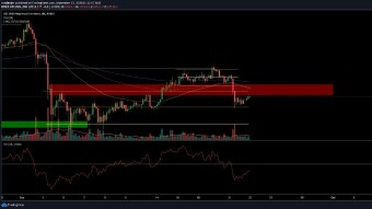 BTC technical analysis outlook: More pain or relief ahead?