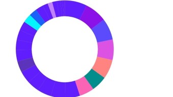 Road-testing Stoic: Cindicator trading bot