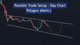 Possible Trade Setup - Day Chart - Polygon (Matic)