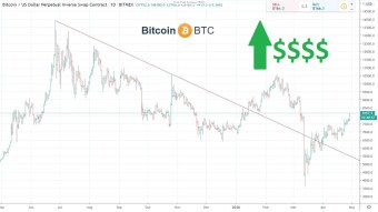 The outlook for Bitcoin is good!