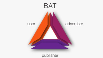 BAT as the king of online crypto.