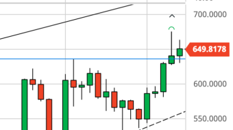 Ethereum Daily Price Forecast (12/21/20) - When Will ETH Have Its "Slingshot" Moment?